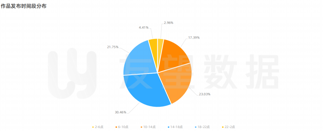 搜号网号码价格评估（2021年微信视频号生态趋势调查报告）