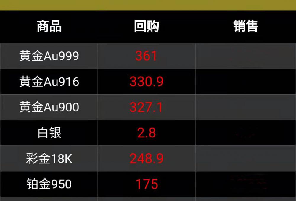 黄金今日回收价格（今日黄金）