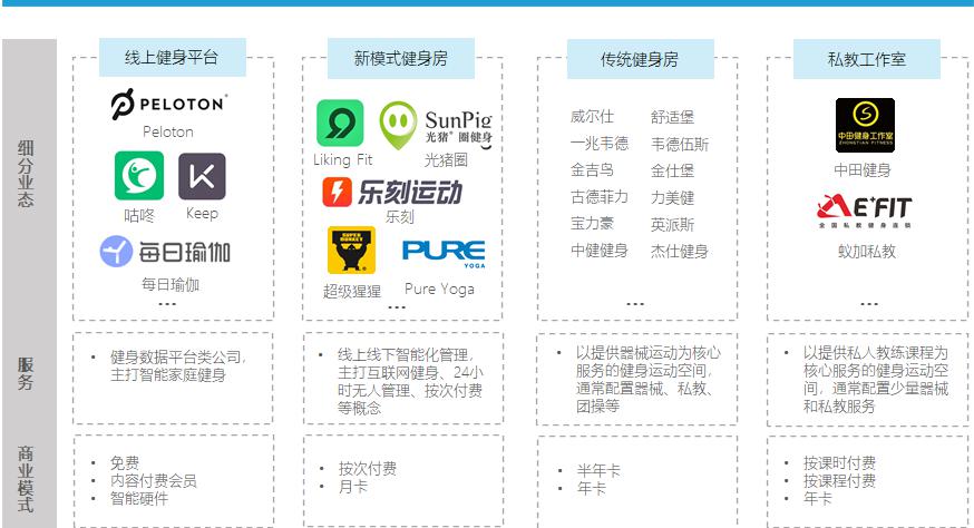 南京金吉鸟瑜伽价格（扳倒传统健身房）
