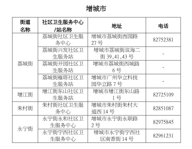 宫颈癌疫苗9价价格（国产HPV疫苗来了）