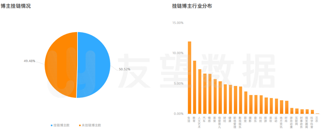 搜号网号码价格评估（2021年微信视频号生态趋势调查报告）