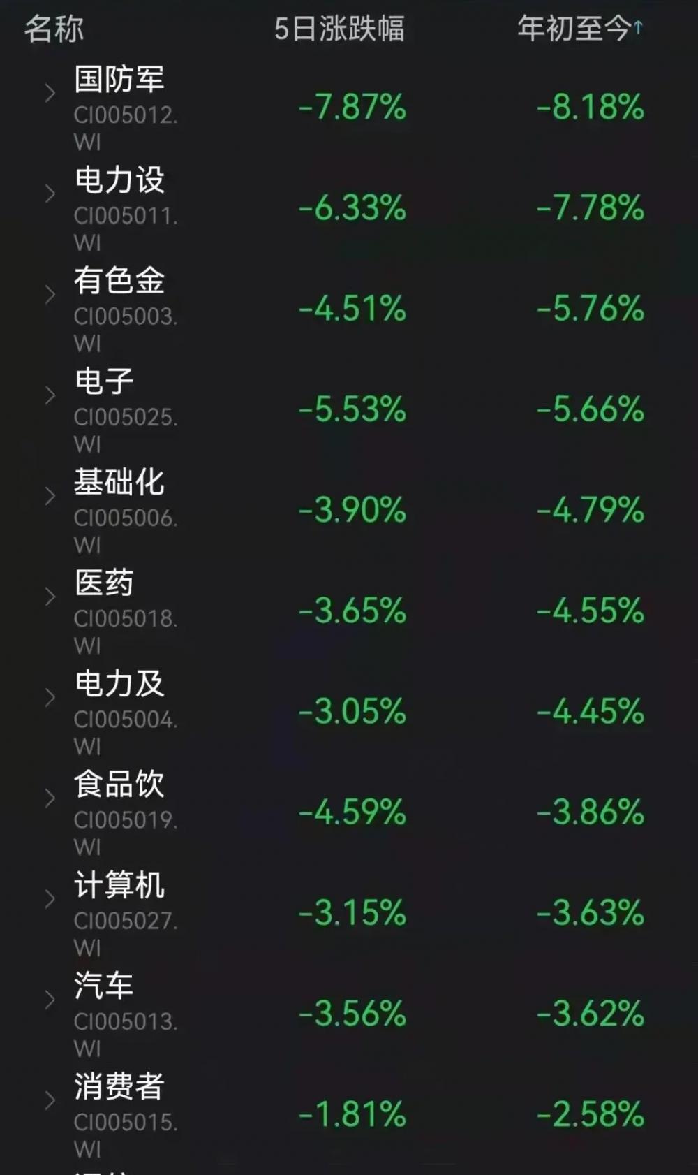股票价格由什么决定（为啥股市会不断下跌）