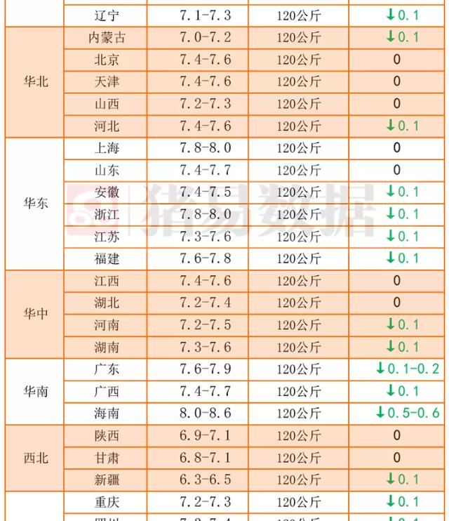 全国鸡蛋价格最新行情走势（消费带不动）