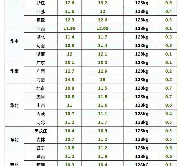 羊价格（猪价领衔下跌）