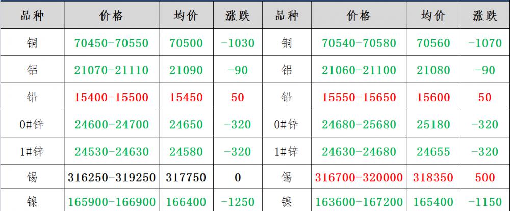 山东有色金属废旧价格（1月17日废有色金属行情预测及分析）