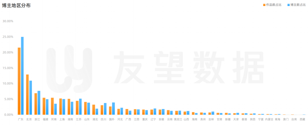 搜号网号码价格评估（2021年微信视频号生态趋势调查报告）