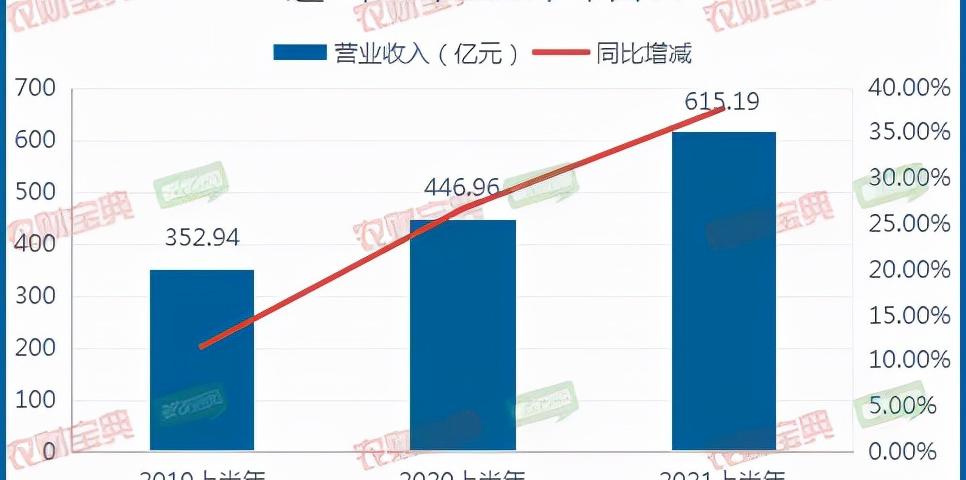 新希望飼料價格表（新希望）