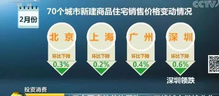 成都浩海海洋立方館門票價格（領(lǐng)跌70城）