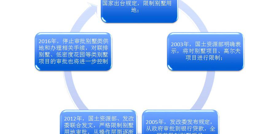 淀山湖别墅价格表（昆山二手别墅均价曝光）
