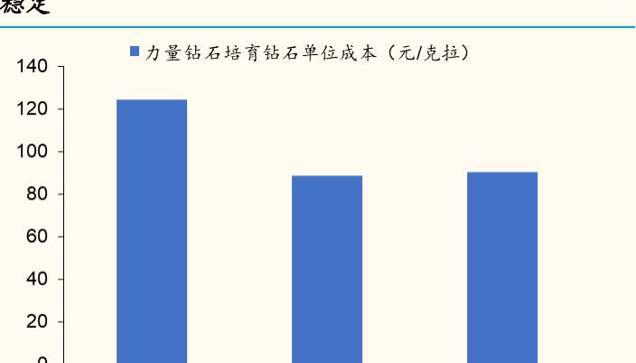 钻石价格在线查询（培育钻石行业研究）
