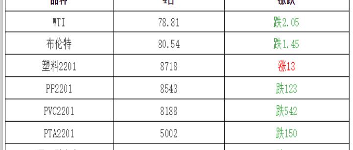 pvc价格行情（塑料最新价格盘点）