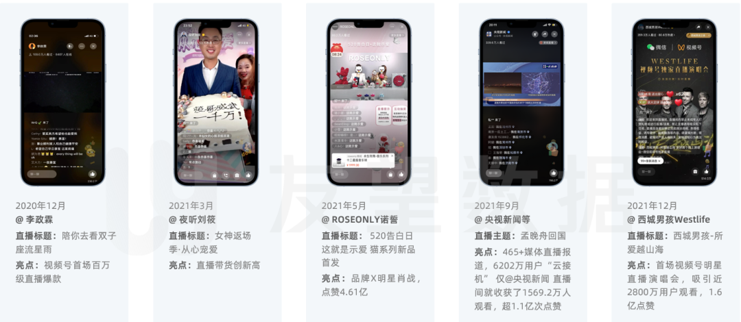 搜号网号码价格评估（2021年微信视频号生态趋势调查报告）