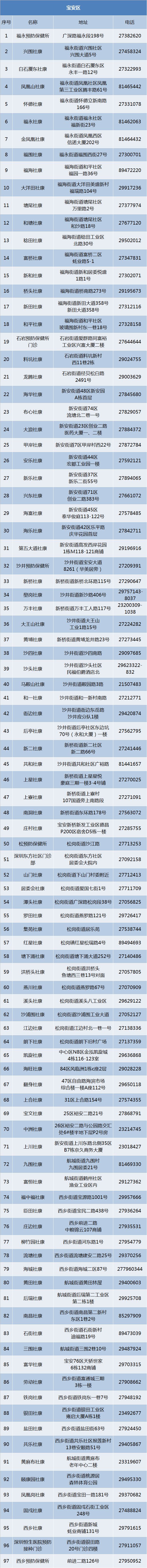 宫颈癌疫苗9价价格（国产HPV疫苗来了）