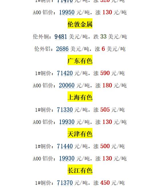 上海金属网今日铜价格（今日最新铜价格）
