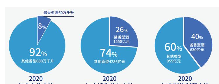 49坊酒价格（2021年度最权威酱酒报告）