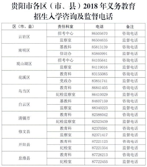贵阳人流价格知晓博爱（2018贵阳最全通讯录）