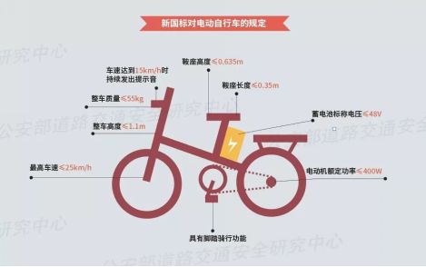 小鸟电动车价格及图片（打假人一口气买15辆超标电动车）