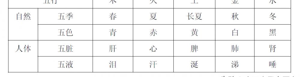 五行松花茶价格（寻味端午）