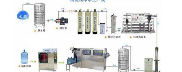 桶装水价格（桶装水设备一整套大概需要多少钱呢）
