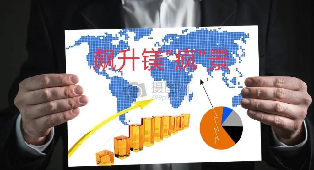 国际镁价格走势图（镁价飙升）
