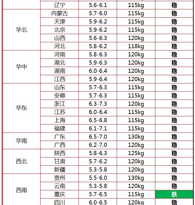 河南生猪价格今日猪价最新（今日猪价行情）