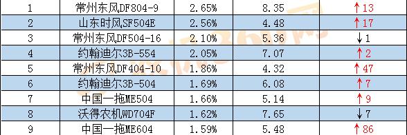 东方红拖拉机504价格（盘点）