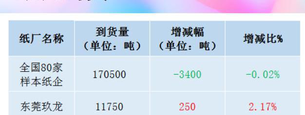 紙箱價格（11月19日全國各地廢紙價格）