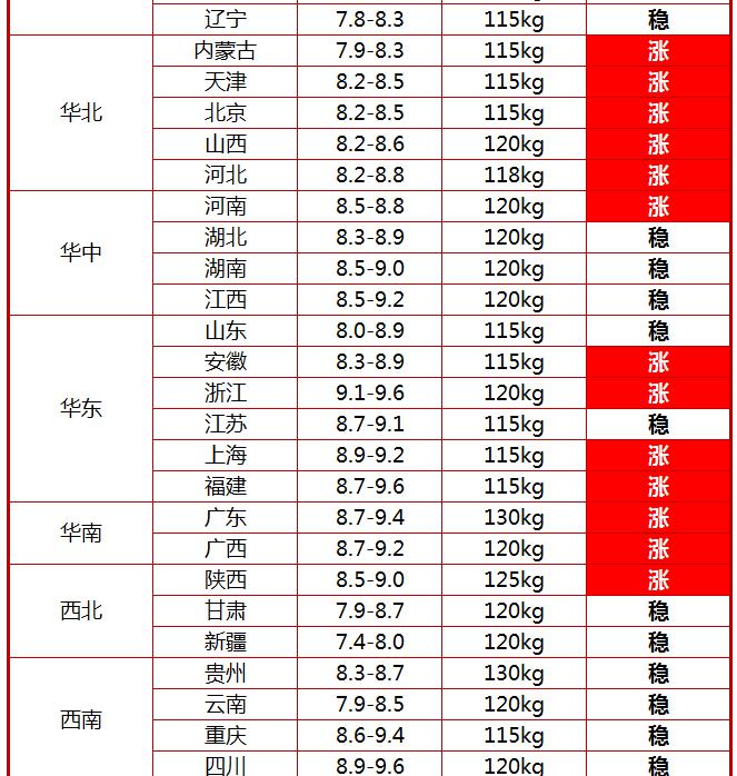 遼寧生豬價格今日豬價（今日豬價行情）