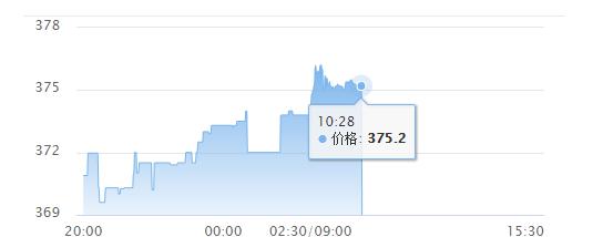 二手黄金回收价格今天多少一克（2021年11月8日）