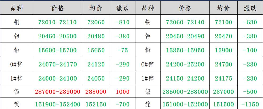 銅價格最新行情（10月27日銅市價格行情分析總結及明日走勢預判）