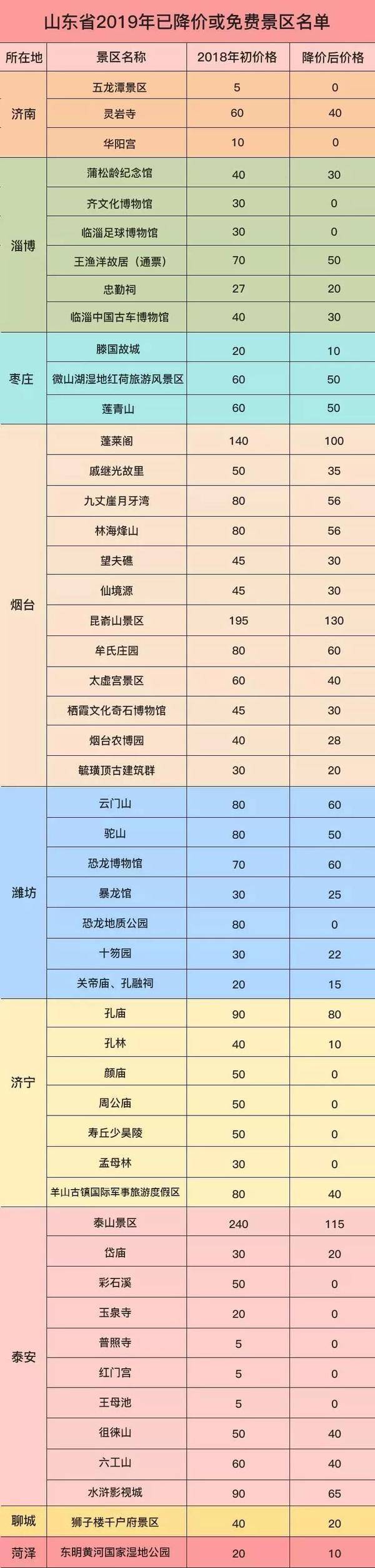 云门山风景区门票价格（山东这些旅游景区门票再次降价）