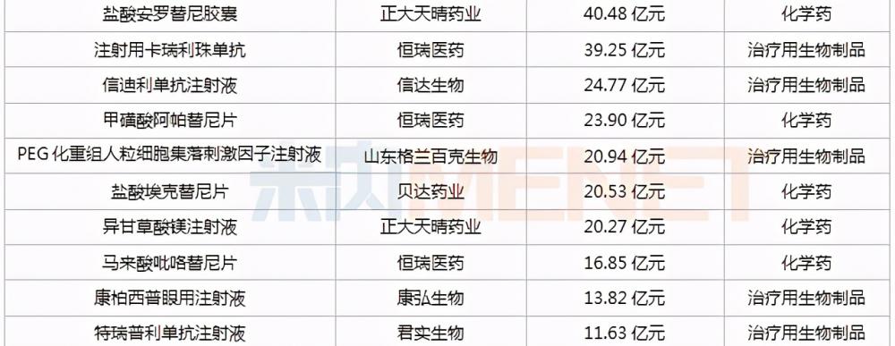 盐酸安罗替尼胶囊价格（近十年60款国产新药获批上市）