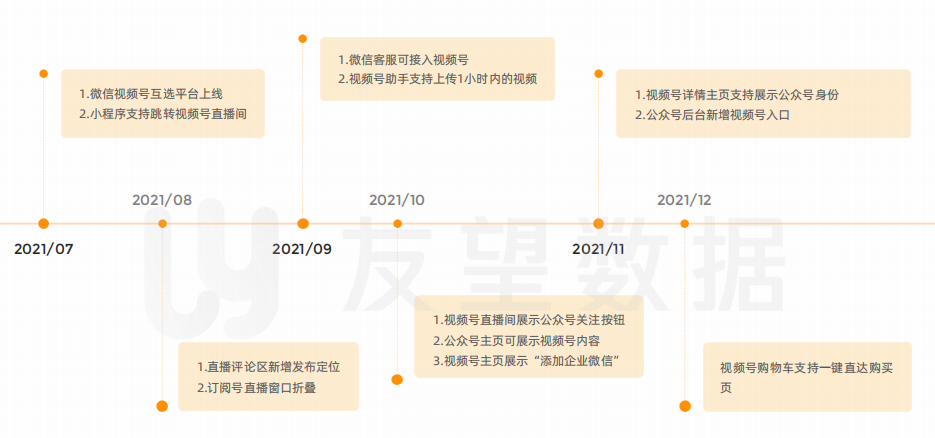 搜号网号码价格评估（2021年微信视频号生态趋势调查报告）