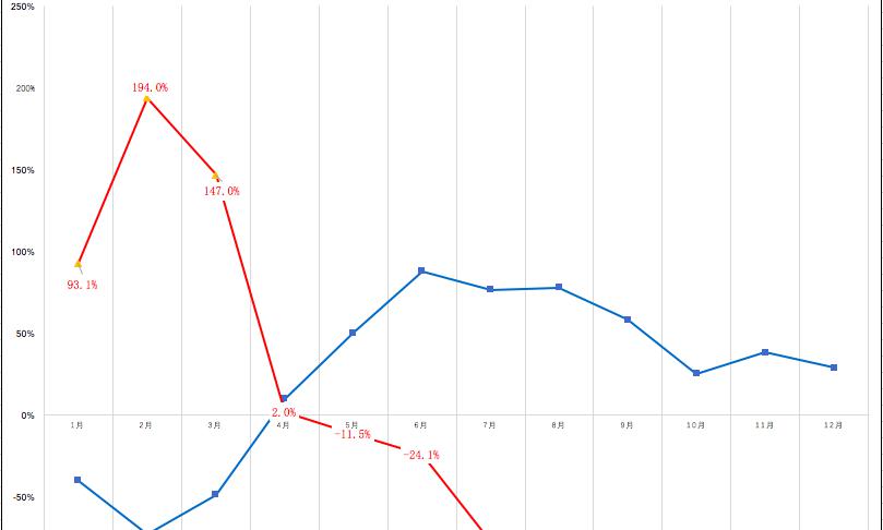 陜汽渣土車價格（7月自卸車暴跌8成）