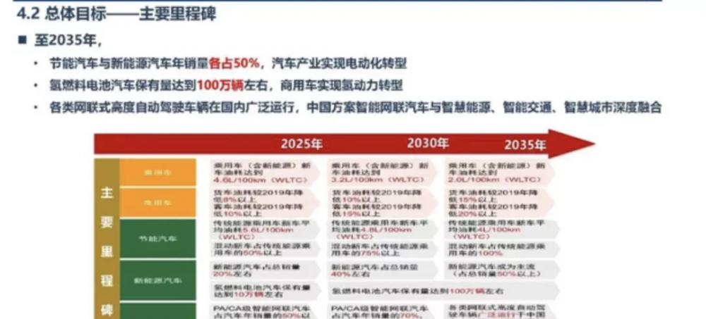 节能汽车价格 品牌大全（省油只看日系）