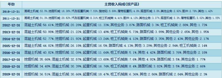 柳工輪式挖掘機(jī)價格（三一重工）