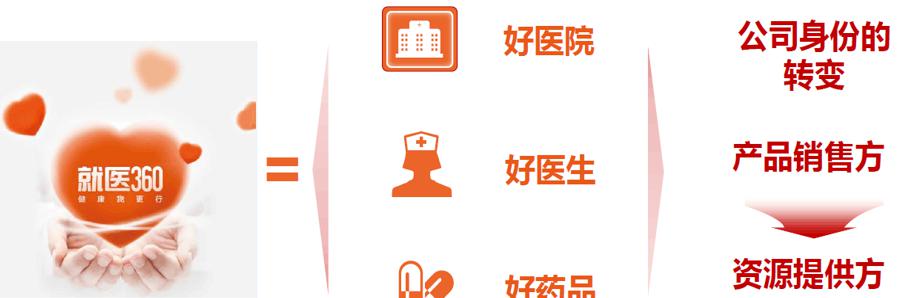 平安险种介绍及价格表（买了平安重疾险的）