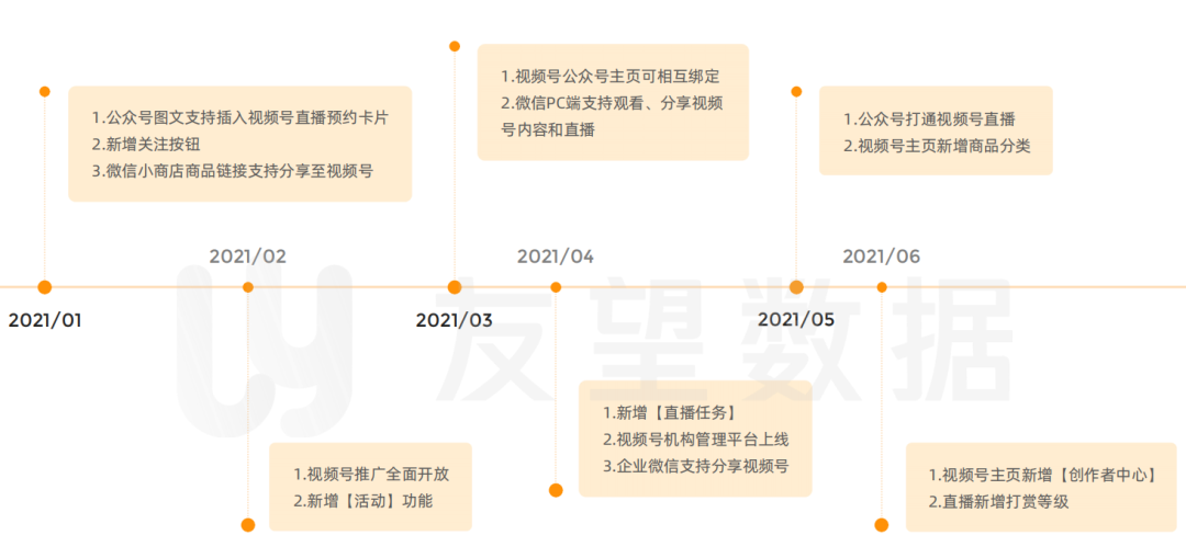 搜号网号码价格评估（2021年微信视频号生态趋势调查报告）