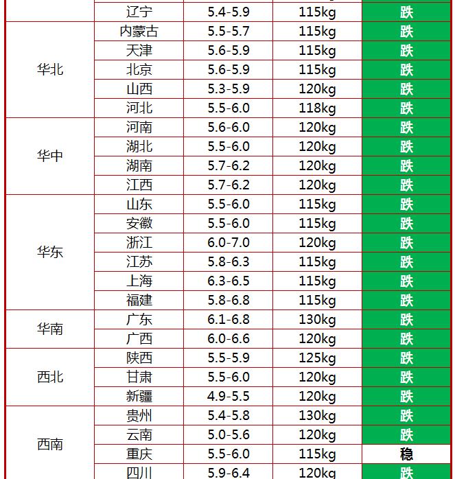 今天最新生猪价格（今日猪价行情）