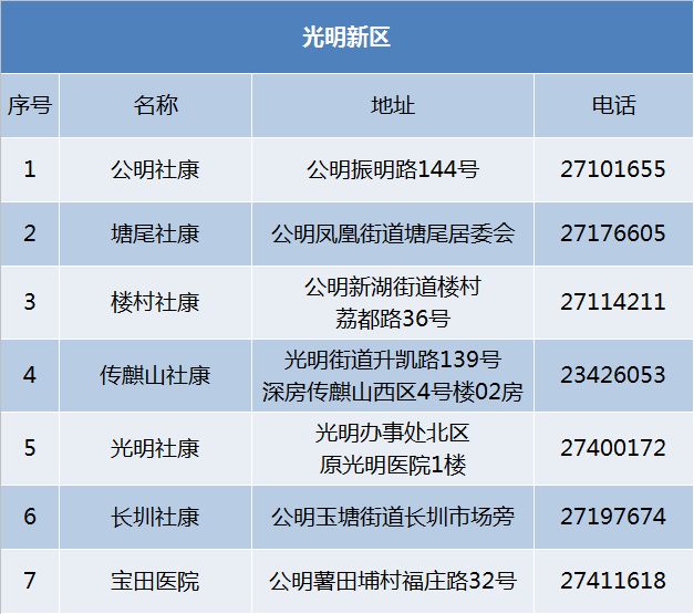 宫颈癌疫苗9价价格（国产HPV疫苗来了）