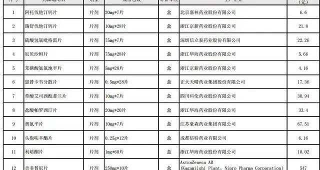 恩替卡韦价格是多少（药品大降价）