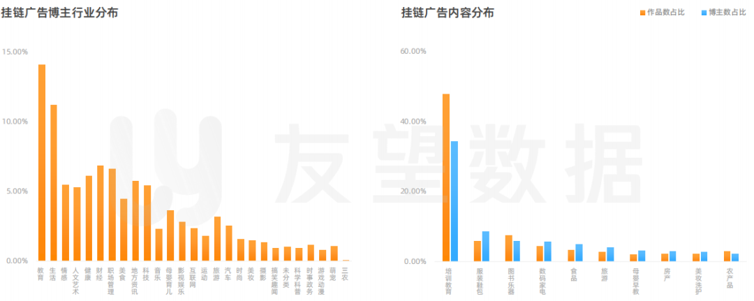 搜号网号码价格评估（2021年微信视频号生态趋势调查报告）