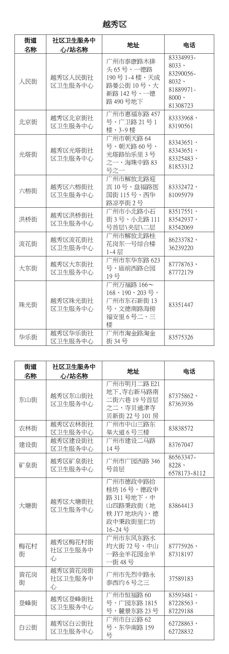 宫颈癌疫苗9价价格（国产HPV疫苗来了）
