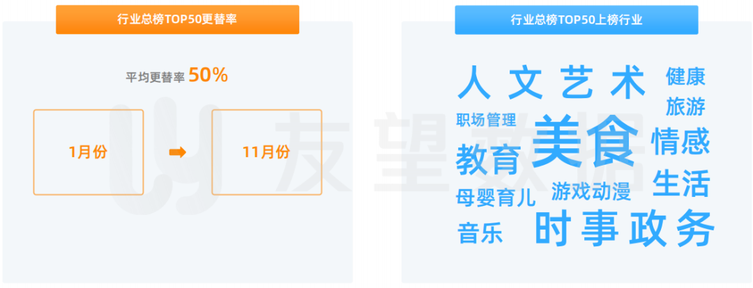 搜号网号码价格评估（2021年微信视频号生态趋势调查报告）