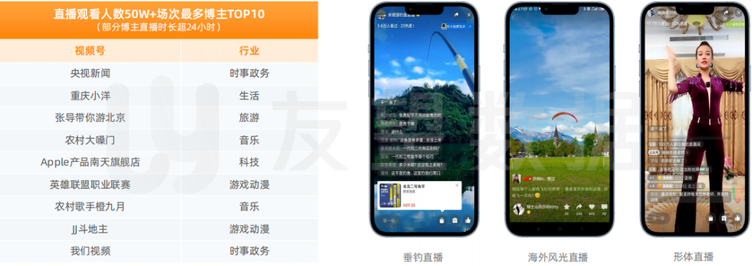 搜号网号码价格评估（2021年微信视频号生态趋势调查报告）