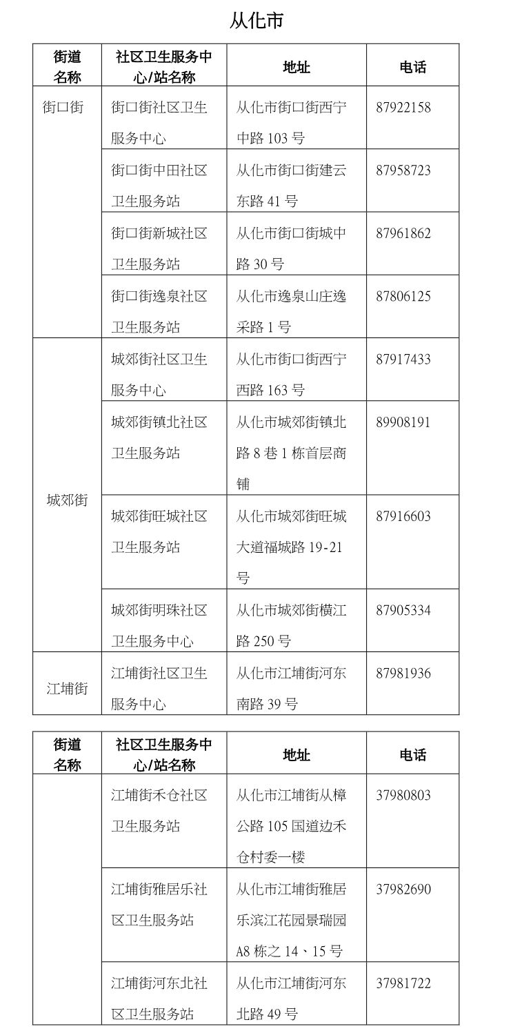宫颈癌疫苗9价价格（国产HPV疫苗来了）