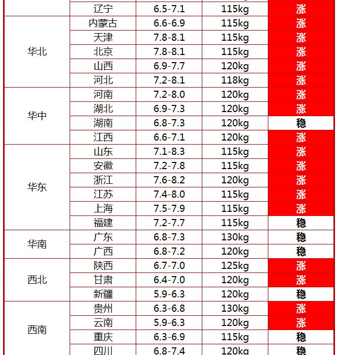 猪的价格（今日猪价行情）