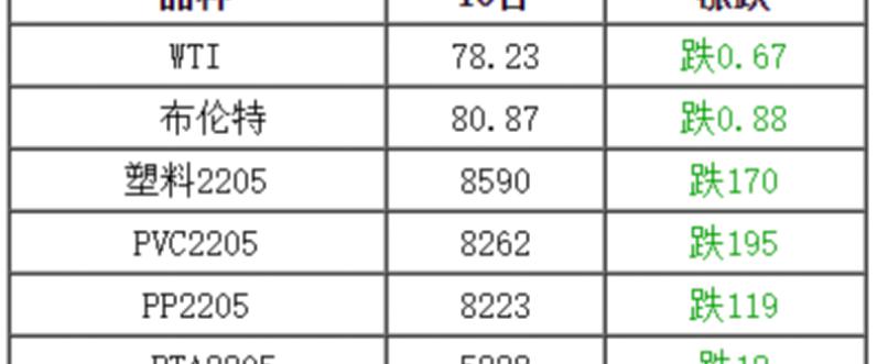 汕头塑料原料价格（塑料行情）