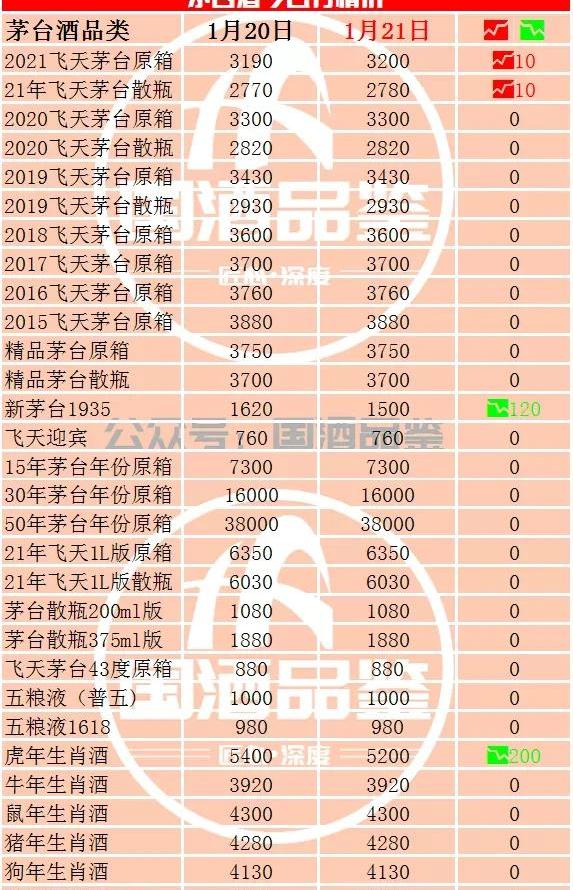 茅台回收价格（茅台今日行情）