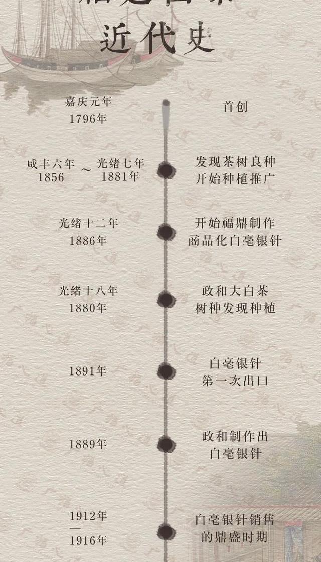 晒白金老白茶价格（六大茶类通识）